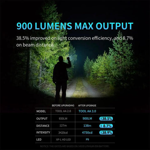 Silhouette in forest illuminated by Pocket Sized Super Bright Flashlight Set With Magnetic Tail Cap, 650 Lumens, 5 Modes, AA Powered.