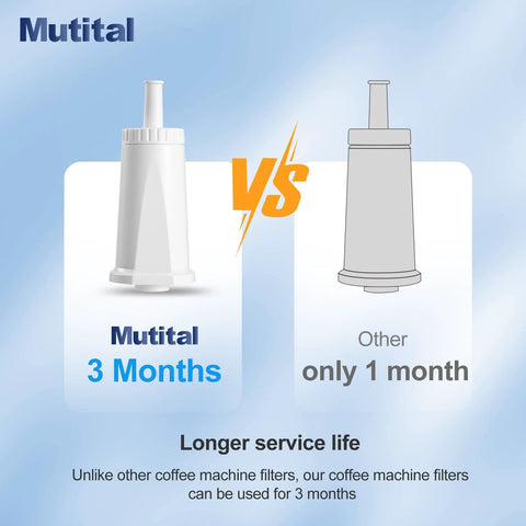Mutital water filter cartridge for Breville espresso machines, white plastic, 3 months service life.
