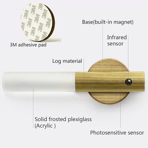 Diagram of Motion Sensor LED Night Light Magnetic USB Rechargeable showing magnetic base and sensors with 3M adhesive pad
