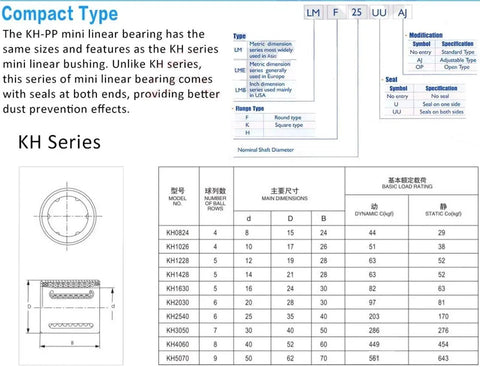 Mini Linear Bearings Kit Pro Grade KH Series PP Compact Type Precision For LM Shaft Ball Bearing Set Ideal For CNC Machines 3D Printers Robotics And Automation Projects KH0824PP KH1026PP KH1228PP KH1428PP KH1630PP KH2030PP, compact type chart