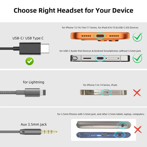 Diagram showing compatibility of USB-C, Lightning, and Aux 3.5mm jacks for the USB C Earbuds With Microphone For S26 S25 S24 A16 A17 And Pixel And iPhone Magnetic In Ear Type C Earphone With Volume Control Bass Boost Stereo Sound Noise Canceling Wired Headphones For Everyday Use.