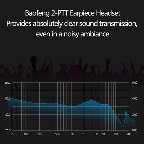 Graph showing sound transmission clarity of Baofeng 2-PTT Earpiece Headset in noisy environment with frequency chart.