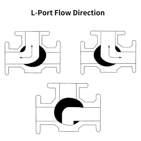 Diagram of L-Port flow direction for Three Eighths Inch NPT Female Port Three Way Ball Valve With L Port Stainless Steel 304
