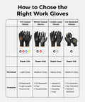 Comparison chart of work gloves showing PU, nitrile, crinkle latex, and cut resistant options with features and workload.