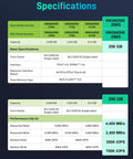 Total Beast USB4 To NVMe SSD Enclosure Supporting Blazing Forty Gbps Transfers And Hella Efficient Dual Layer Aluminum Cooling For Slick Tool Free Setup And Smooth Portable Storage Workflow specifications table showing model numbers, capacities, and performance metrics.
