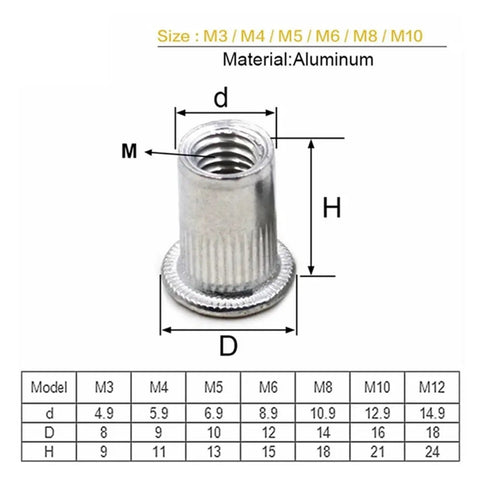 Heavy Duty Rivet Nut Tool Kit With Hollow Aluminum Alloy Inserts For Fast Metal Jobs M3 To M12 Silver Hardware Set To Secure Sheets Like A Pro. Aluminum rivet nut size chart M3-M12