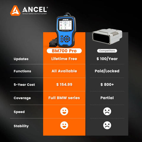 Comparison chart of BM700 Pro BMW Scanner With Auto VIN And Battery Registration Tool vs competitor, highlighting features and costs.