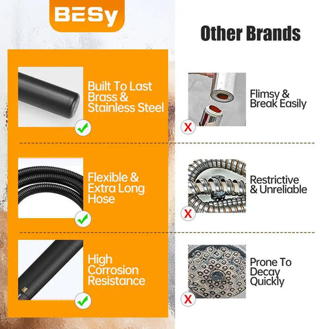 Comparison chart showing High Pressure 2 In 1 Handheld Shower Head Set with 7 Inch Spray Head and 59 Inch Hose Brass Construction