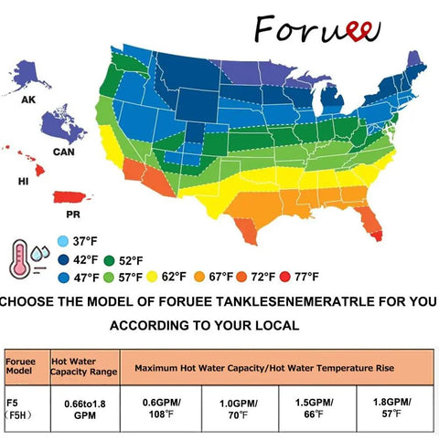 US map with color-coded temperature zones and Foruee propane tankless water heater capacity chart. Propane Tankless Water Heater For Off Grid Adventures 1.32 GPM 5 Liter Capacity 6 In 1 Protection Low Pressure Startup No Electrical Hookup Battery Ignition RV Camping And Outdoor Wash Hunter Camo.
