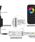 Wiring diagram for 5050 SMD FCOB COB RGB RGBW LED Strip Kit With 4PIN 5PIN Flexible Strips RT9 And Two VP Controllers Four Zone RF