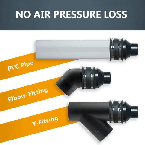 Four Inch To Two And One Half Inch Pro Grade Reducer Kit With Flexible Dust Cuff And Stainless Steel Hose Clamps for PVC, Elbow, Y-Fitting