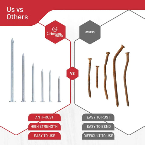 Comparison of Nails Assortment Kit With 700 Pieces Of Galvanized High Carbon Steel Finish Nails For Hanging Pictures And Wall Art Decor