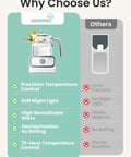 Comparison chart showing Game-Changer Baby Warmer And Glass Water Boiler with precise controls alongside a basic model.