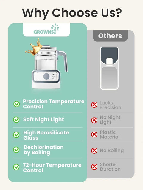 Comparison chart showing Game-Changer Baby Warmer And Glass Water Boiler with precise controls alongside a basic model.