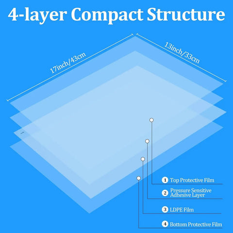 4-layer structure of Rock Solid Adhesive Floor Mats 4 Pack Grip Tight Cleanroom Traps showing dimensions and materials.