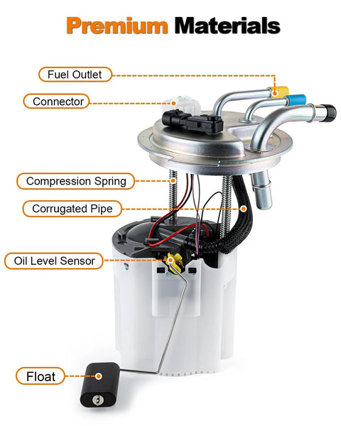 Electric Fuel Pump Assembly For GM SUVs And Trucks 2004-2007 Avalanche Suburban 1500 Yukon XL 1500 Escalade ESV EXT V8 5.3L 6.0L 6.2L Replacement E3610M With Pressure Sensor components labeled.