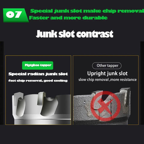 Comparison of hole saw junk slot designs illustrating 10 Piece Carbide Hole Saw Kit With Titanium Plated Pilot Bits For Metal Stainless Steel Iron