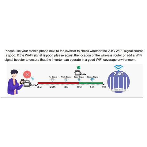Instructions for checking 2.4G Wi-Fi signal strength near the Ready To Roll 700W Micro Inverter With Mppt Pure Sine Wave Tech.