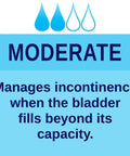 Image showing moderate incontinence management details for Game Changing Disposable Underpads For Adults Built With Heckin Super Absorbent Layers To Deliver Rock Solid Bladder Leak Defense And Keep Your Mattress Sheets Fresh Daily.