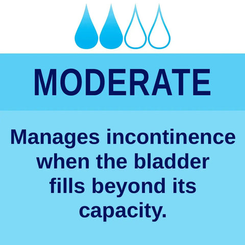 Image showing moderate incontinence management details for Game Changing Disposable Underpads For Adults Built With Heckin Super Absorbent Layers To Deliver Rock Solid Bladder Leak Defense And Keep Your Mattress Sheets Fresh Daily.