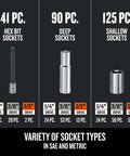 Chart showing 299 Piece Socket Set With Deep And Shallow Sockets And Hex Torx Slotted And Phillips Bits, socket summary.