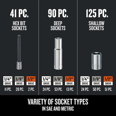 Chart showing 299 Piece Socket Set With Deep And Shallow Sockets And Hex Torx Slotted And Phillips Bits, socket summary.