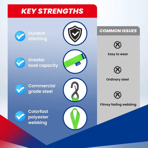 Key strengths of Heavy Duty Ratchet Tie Down Straps 4 Pack 1.6 Inch Wide By 8 Feet Long including durable stitching and commercial grade steel.