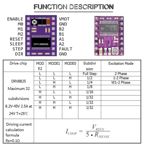 Fire Up Your Rig With This Solid DRV8825 Stepper Motor Driver 6 Pack showing function description and wiring diagram.
