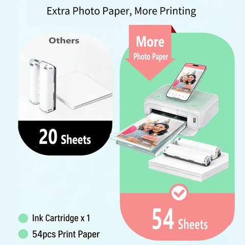 Portable Photo Printer for iPhone Android and Laptop With 54 Sheets 4x6 1 Ink Ribbon AR Video Printing Wireless WiFi Connection Compact Travel Ready On The Go, showing printer with stack of 54 photo sheets and ink ribbon.