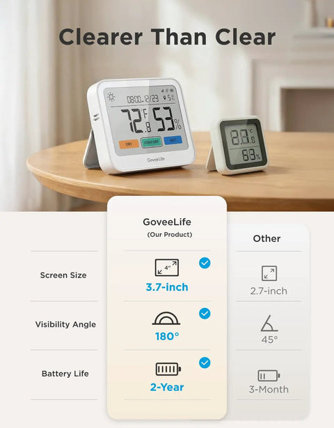 Front view of WiFi Thermometer Hygrometer 5-In-1 Temperature And Humidity Monitor With Weather Station Remote Sensor on table