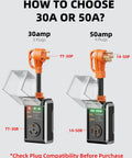 Comparison of 30amp and 50amp RV surge protectors with plugs, featuring 50 Amp RV Surge Protector With 16000 Joules, Waterproof Cover.