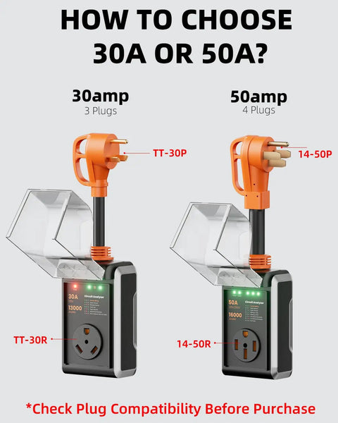 Comparison of 30amp and 50amp RV surge protectors with plugs, featuring 50 Amp RV Surge Protector With 16000 Joules, Waterproof Cover.