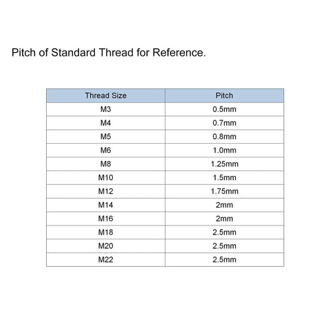 Table showing standard thread pitch sizes, including M6 thread with 1.0mm pitch for Six Pack Knurled Clamping Knobs M6 X 25mm.