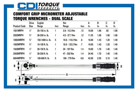 One Quarter Inch Drive Adjustable Micrometer Torque Wrench With 20 To 150 Inch Lb Range And 2.8 To 15.3 Nm Dual Scale