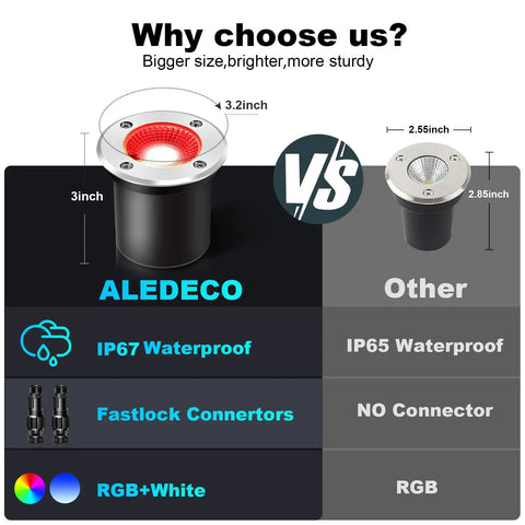 Comparison of Four Pack 3W 12V RGB In Ground Landscape Lights With Remote Control IP67 Waterproof Pathway Lights.