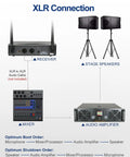 XLR connection diagram showing receiver, mixer, audio amplifier, and stage speakers for Dual Wireless Microphone System For Live Performances With 262 Feet Range And 90 UHF Preset Frequencies, Includes Bodypack, Headset And Lavalier Mics, Easy Scan And Auto Pair, Crystal Clear Vocals For Karaoke, DJ, Church, And Classroom Use.