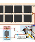 Diagram of Eight Panel Freeze Protected Hybrid Solar Water Heater Kit components including solar panels and heat exchanger setup.