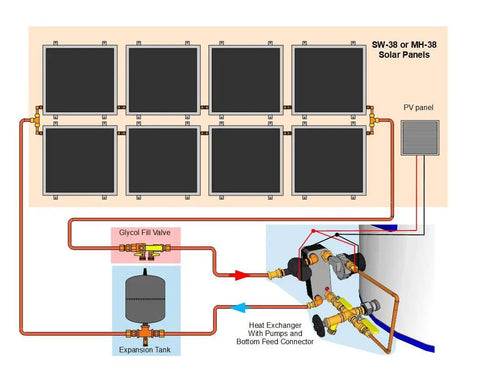 Diagram of Eight Panel Freeze Protected Hybrid Solar Water Heater Kit components including solar panels and heat exchanger setup.