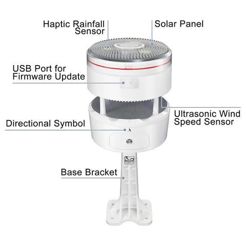 Weather Station Kit With 7.5 Inch IoT Display Console, Outdoor Sensor Array And WN32 Thermometer And Hygrometer labeled components.