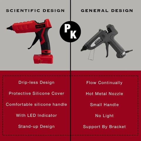Cordless Hot Glue Gun With 20 Glue Sticks 0.43 Inch Fast Preheat LED Ready Works With Milwaukee 18V Batteries Portable Handheld Glue Gun For Arts And Crafts And DIY Projects
