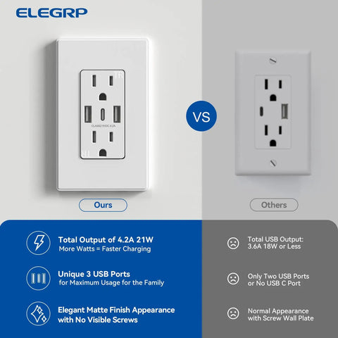Comparison of Three USB Ports Wall Outlet With USB C And USB A Fast Charging 15 Amp Tamper Resistant Receptacle Matte White vs standard outlet