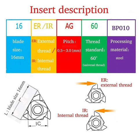 Diagram of Ten Pack 16ER AG60 Right Cutting Threading Insert For CNC Lathes, showing specifications and threading types for steel parts.