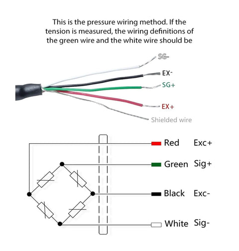 S Type Load Cell Sensor Rock Solid Build For Crane Scales and Overhead Tracks wiring method diagram with wire definitions.