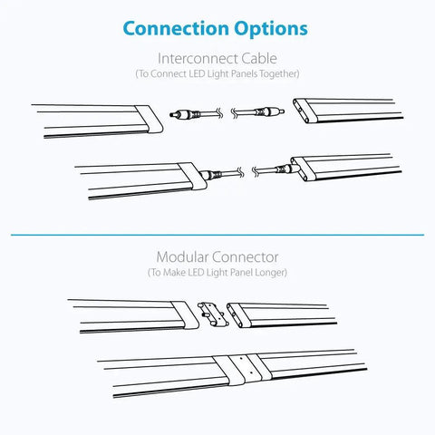 Connection options for 6 Inch Cool White Modular LED Under Cabinet Lighting Pro Kit With 12 Panels For Bright Task Lighting And Accurate Color Rendering Ideal For Kitchens And Workspaces Easy Plug In And Energy Efficient Design.