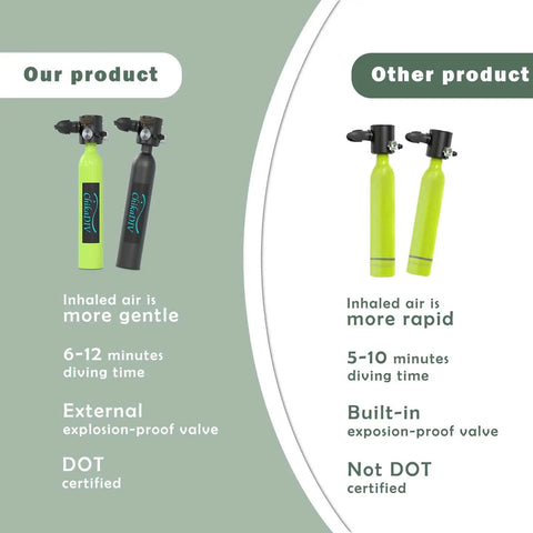 Comparison of mini scuba tanks, showcasing features of our Mini 0.5L Scuba Tank For Emergency Air Supply Portable Snorkeling Canister.