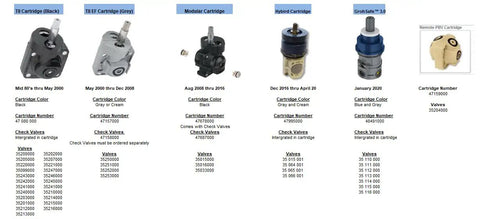 Pressure Balance Shower Cartridge PBV 35210 Series No Fuss Water Temperature Control with various cartridge options displayed.