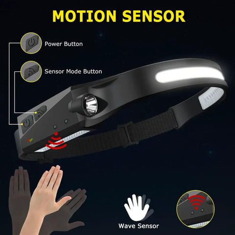 Rechargeable Headlamp With 230 Degree Wide Beam Motion Sensor LED Light Beast Mode Brightness for adults showing buttons