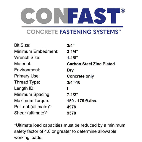 Specifications sheet for Three Quarters Inch By Five And One Half Inch Wedge Anchor Zinc Plated For Dry Concrete Installations