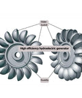 Diagram of water buckets and roulette in 100W Coreless Disc Hydro Generator For Home Use With Transparent Housing And Low Startup Torque