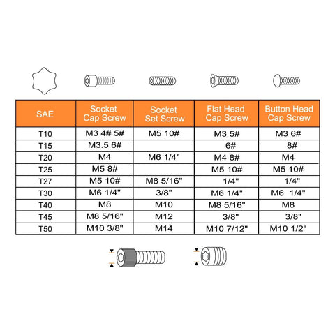 12 Piece T30 Security Tamper Proof Torx Bit Set With Long Arm L Shaped Hex Keys 3 7 Inch For Auto Repair And Home Fixes Carbon Steel Hand Tool Kit Durable Zinc Plated Finish For Extra Longevity. compatibility chart for T30 tamper-proof Torx screw sizes